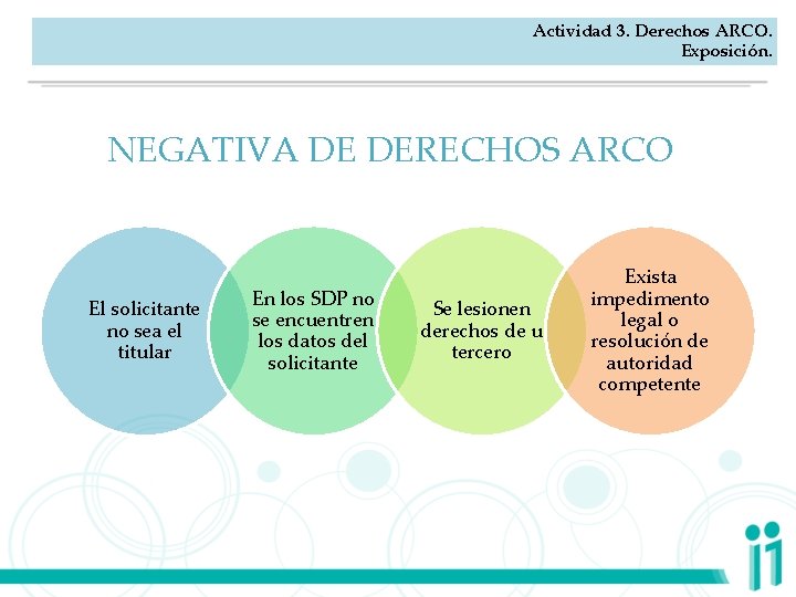 Actividad 3. Derechos ARCO. Exposición. NEGATIVA DE DERECHOS ARCO El solicitante no sea el