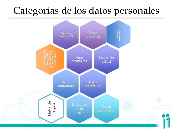 Datos de identificación Datos sobre procedimientos administrativos seguidos en forma de juicio… Datos académicos