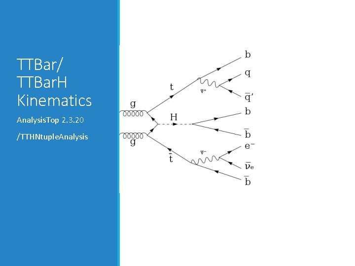 TTBar/ TTBar. H Kinematics Analysis. Top 2. 3. 20 /TTHNtuple. Analysis 