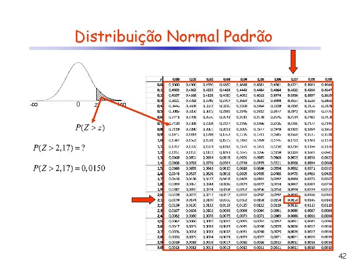 Distribuição Normal Padrão - 0 z + 42 