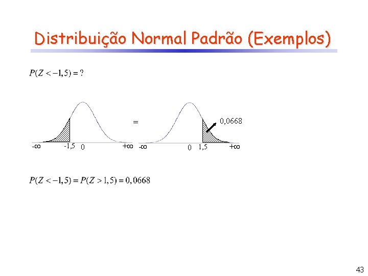 Distribuição Normal Padrão (Exemplos) 0, 0668 = - -1, 5 0 + - 0