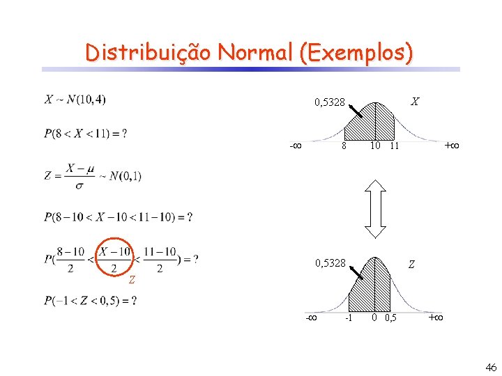 Distribuição Normal (Exemplos) X 0, 5328 - 8 10 11 0, 5328 + Z
