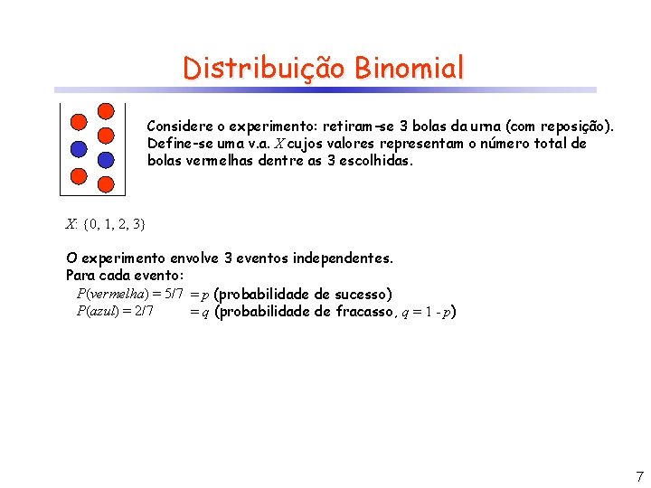 Distribuição Binomial Considere o experimento: retiram-se 3 bolas da urna (com reposição). Define-se uma