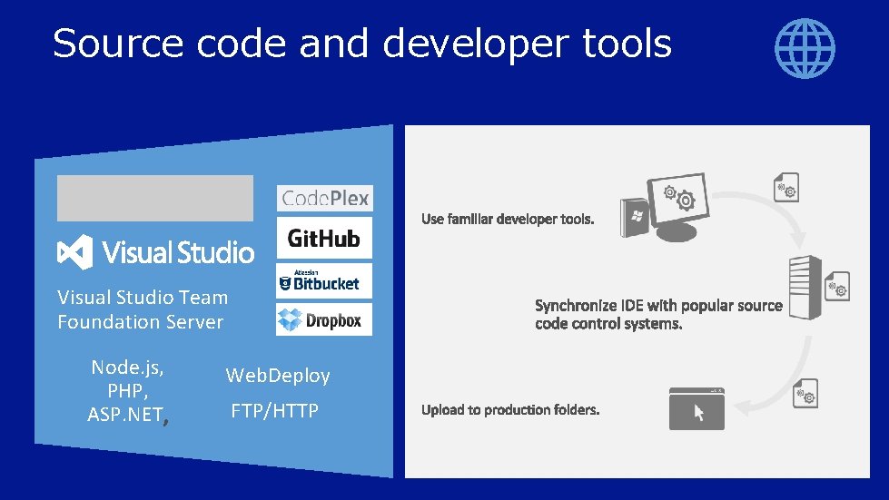 Source code and developer tools Visual Studio Team Foundation Server Node. js, PHP, ASP.