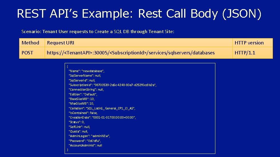 REST API’s Example: Rest Call Body (JSON) Scenario: Tenant User requests to Create a