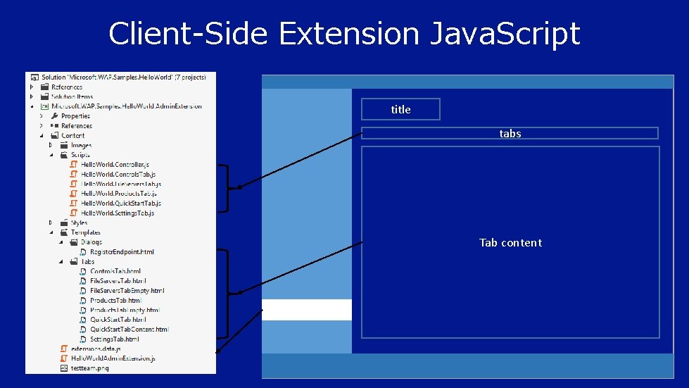Client-Side Extension Java. Script title tabs Tab content EXTENSION NAME 