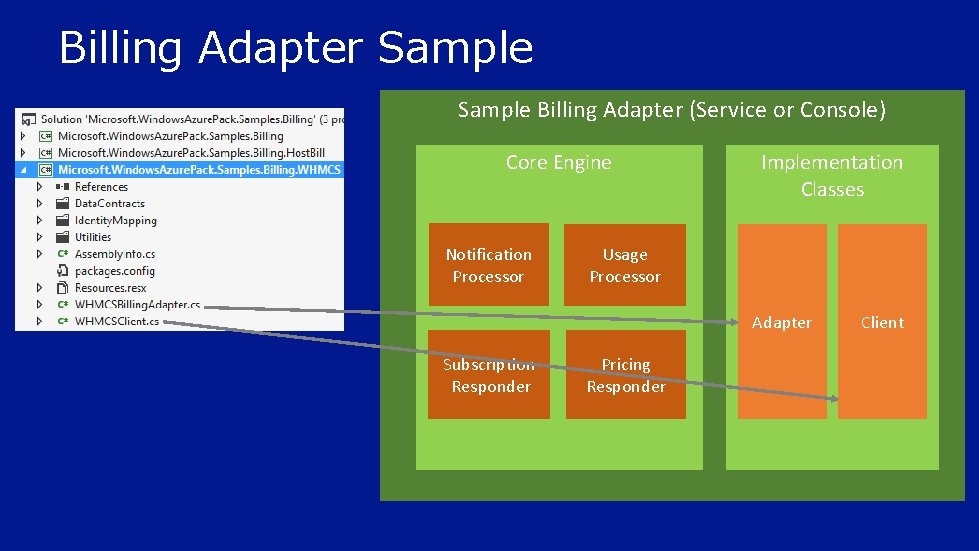 Billing Adapter Sample Billing Adapter (Service or Console) Core Engine Notification Processor Implementation Classes