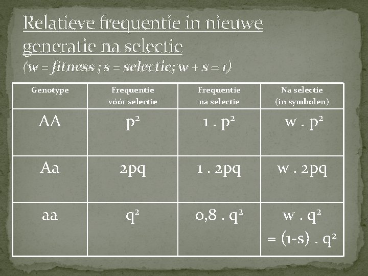 Relatieve frequentie in nieuwe generatie na selectie (w = fitness ; s = selectie;