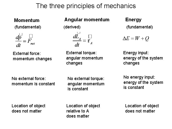 The three principles of mechanics Momentum Angular momentum Energy (fundamental) (derived) (fundamental) External force: