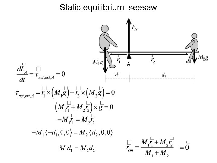 Static equilibrium: seesaw A 