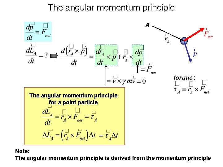 The angular momentum principle A The angular momentum principle for a point particle Note: