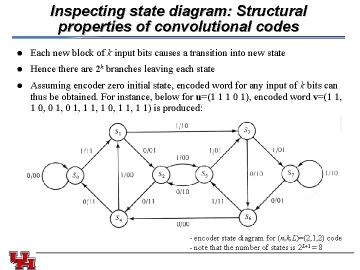 Inspecting state diagram: Structural properties of convolutional codes l Each new block of k