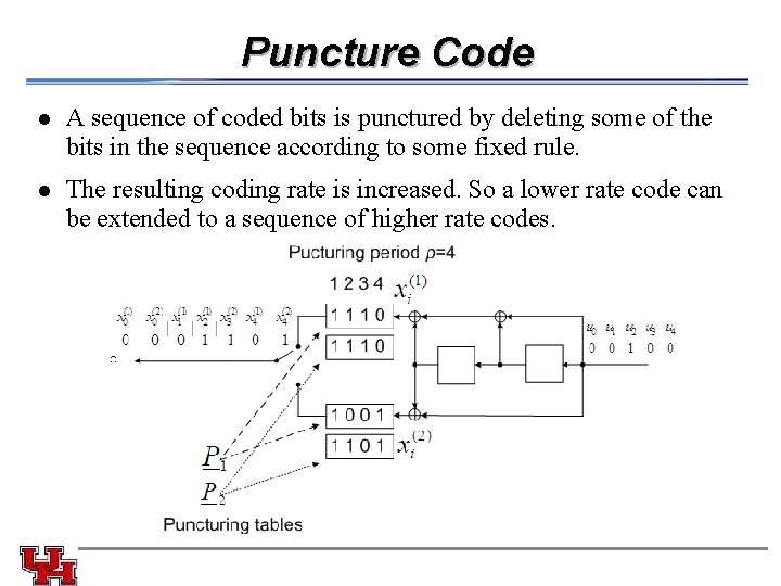 Puncture Code l A sequence of coded bits is punctured by deleting some of