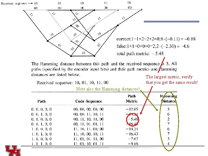  The largest metric, verify that you get the same result! Note also the