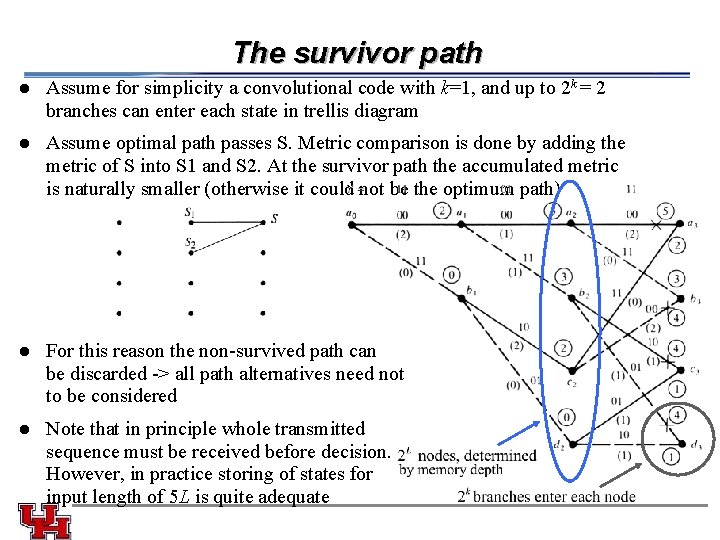 The survivor path l Assume for simplicity a convolutional code with k=1, and up