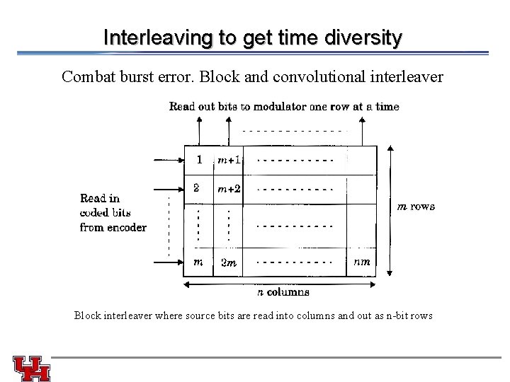 Interleaving to get time diversity Combat burst error. Block and convolutional interleaver Block interleaver