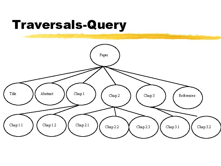 Traversals-Query Paper Title Chap 1. 1 Abstract Chap 1. 2 Chap 1 Chap 2.