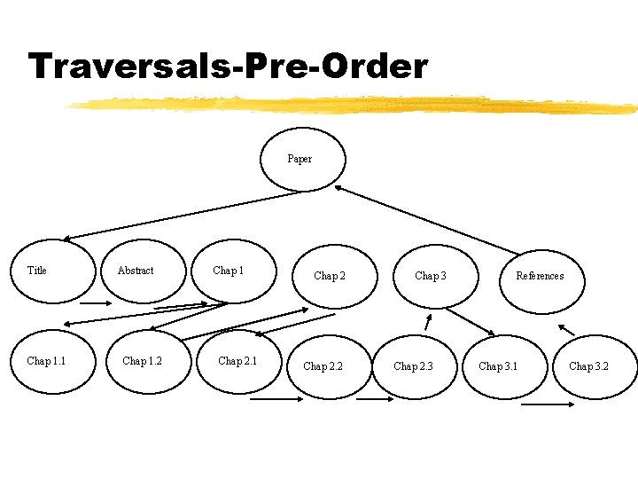 Traversals-Pre-Order Paper Title Chap 1. 1 Abstract Chap 1. 2 Chap 1 Chap 2.