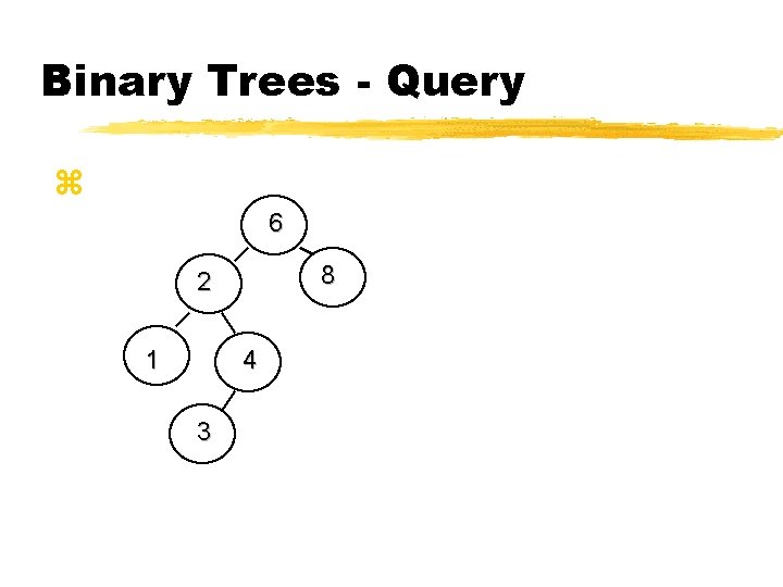 Binary Trees - Query z 6 8 2 1 4 3 