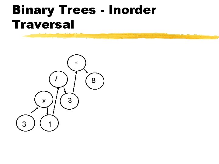 Binary Trees - Inorder Traversal / x 3 8 3 1 