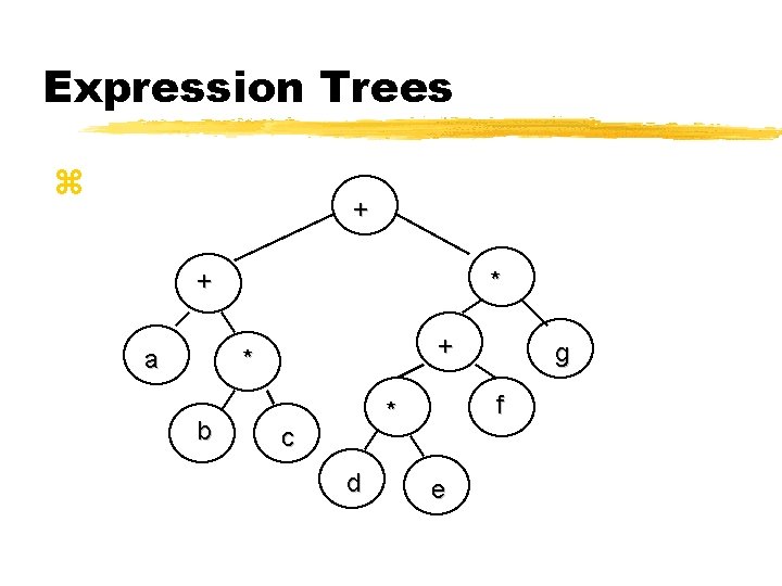 Expression Trees z + + a * + * b f * c d