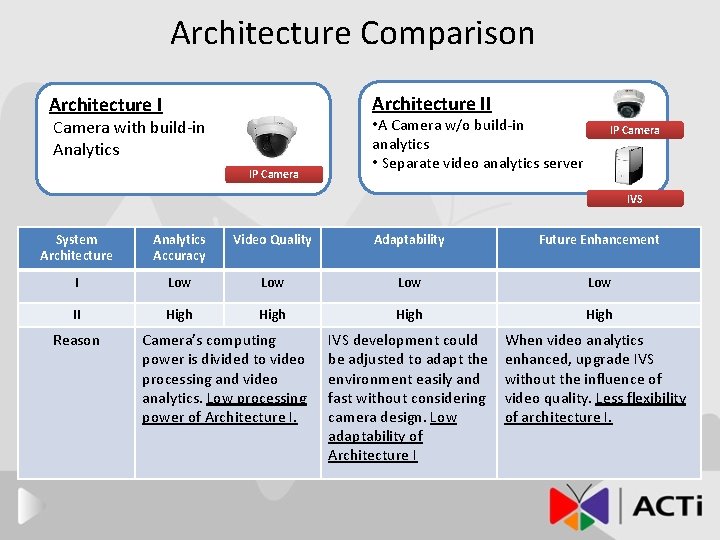 Architecture Comparison Architecture II Architecture I Camera with build-in Analytics IP Camera • A