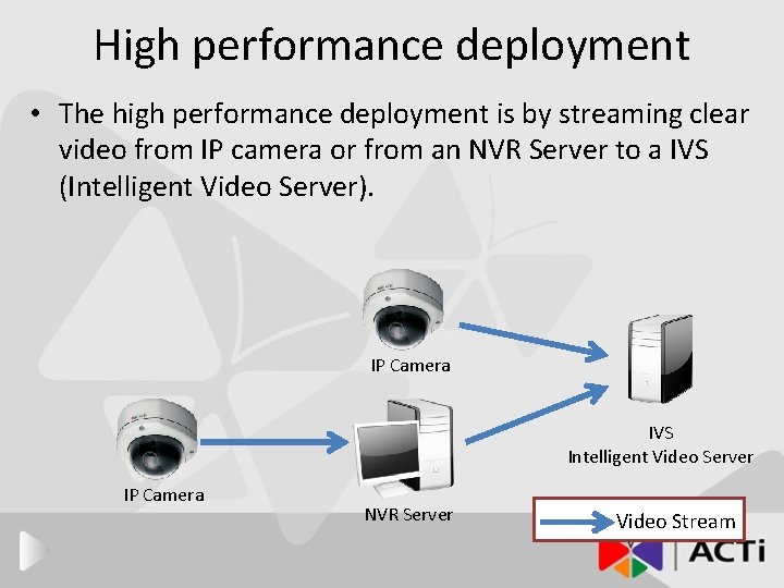 High performance deployment • The high performance deployment is by streaming clear video from