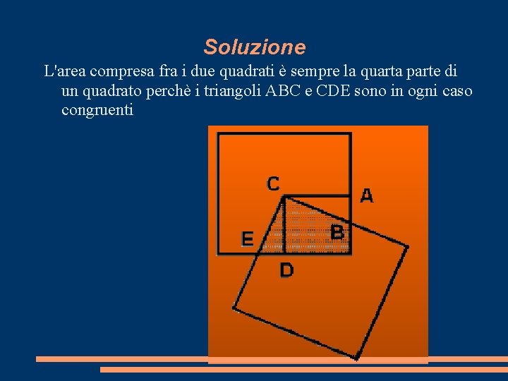 Soluzione L'area compresa fra i due quadrati è sempre la quarta parte di un
