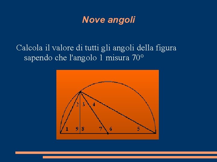 Nove angoli Calcola il valore di tutti gli angoli della figura sapendo che l'angolo