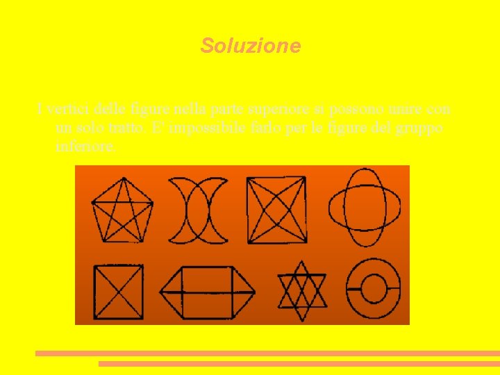 Soluzione I vertici delle figure nella parte superiore si possono unire con un solo