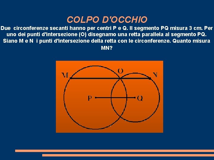 COLPO D'OCCHIO Due circonferenze secanti hanno per centri P e Q. Il segmento PQ