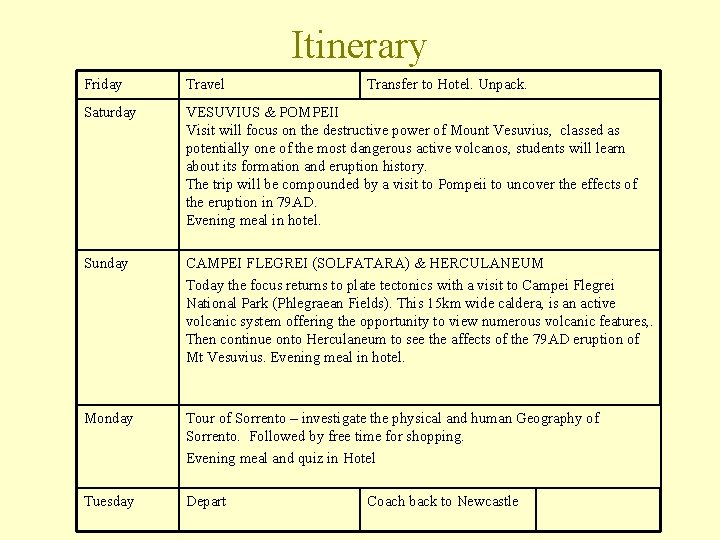 Itinerary Friday Travel Transfer to Hotel. Unpack. Saturday VESUVIUS & POMPEII Visit will focus