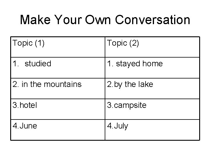 Make Your Own Conversation Topic (1) Topic (2) 1. studied 1. stayed home 2.