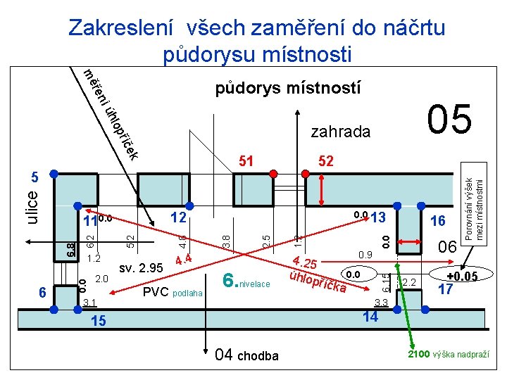 Zakreslení všech zaměření do náčrtu půdorysu místnosti řen p hlo í ú 05 ek