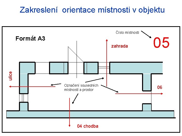 Zakreslení orientace místnosti v objektu Číslo místnosti Formát A 3 05 ulice zahrada Označení
