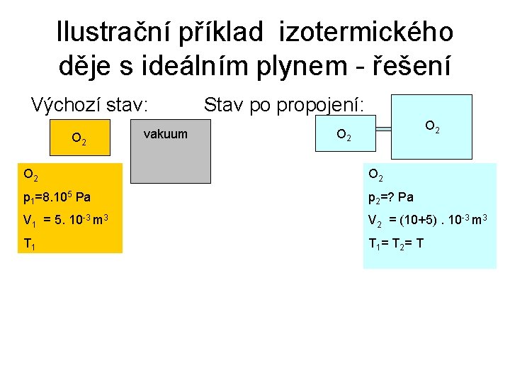 Ilustrační příklad izotermického děje s ideálním plynem - řešení Výchozí stav: O 2 vakuum