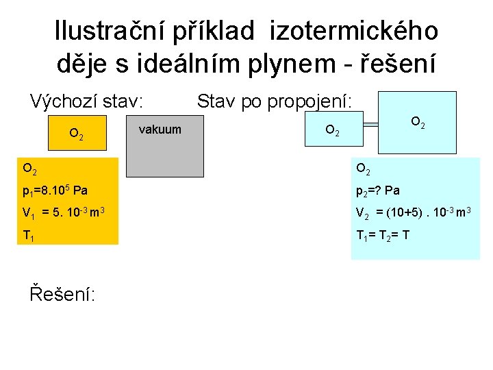 Ilustrační příklad izotermického děje s ideálním plynem - řešení Výchozí stav: O 2 vakuum