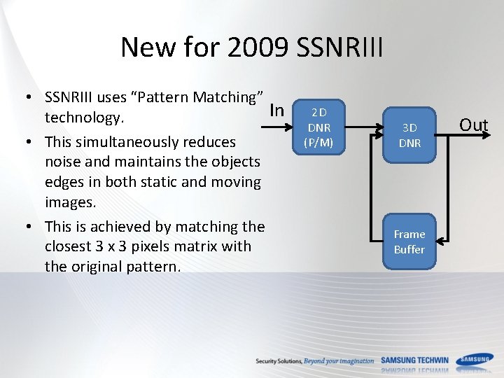 New for 2009 SSNRIII • SSNRIII uses “Pattern Matching” In technology. • This simultaneously