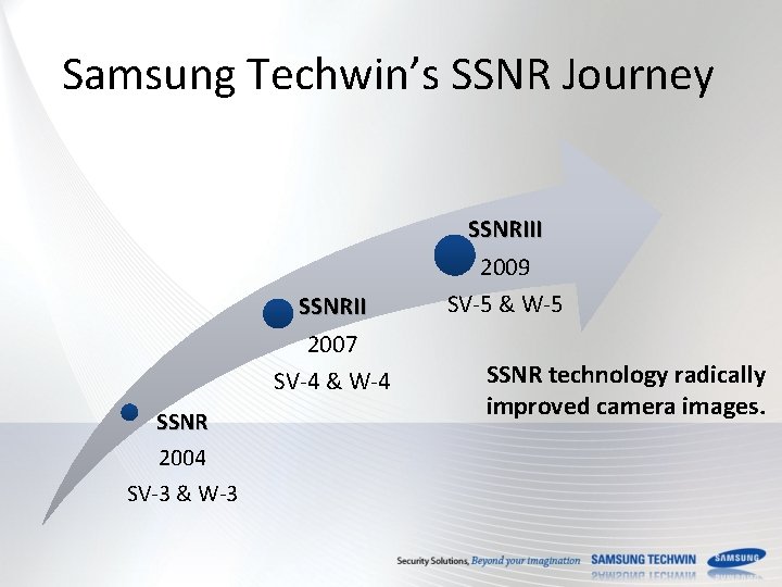 Samsung Techwin’s SSNR Journey SSNRII 2007 SV-4 & W-4 SSNR 2004 SV-3 & W-3