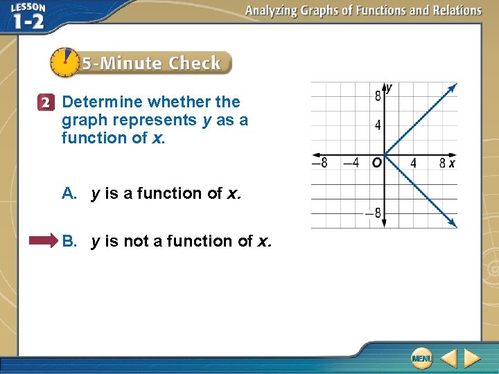 Determine whether the graph represents y as a function of x. A. y is