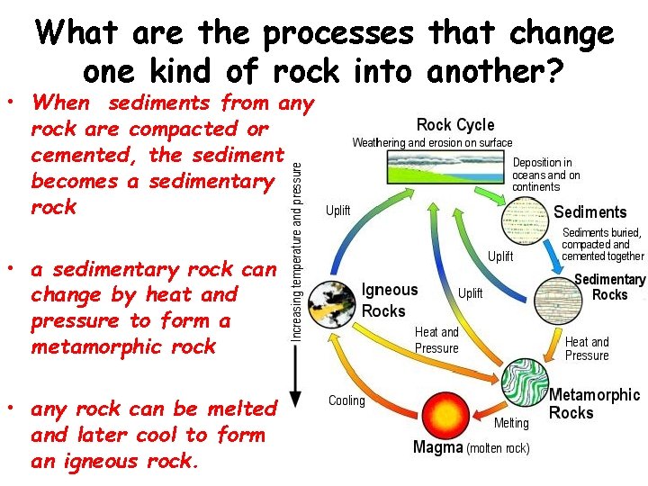 What are the processes that change one kind of rock into another? • When