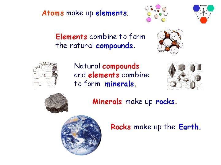 There is a hierarchy to the Atoms make up elements of Geology Elements combine