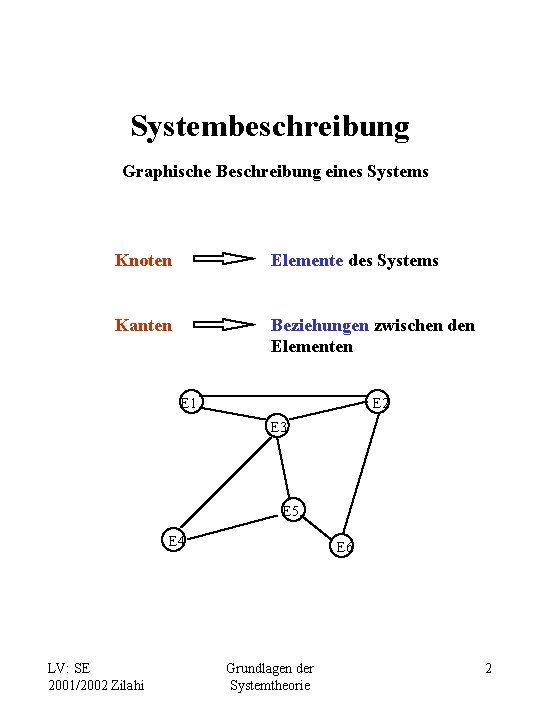 Systembeschreibung Graphische Beschreibung eines Systems Knoten Elemente des Systems Kanten Beziehungen zwischen den Elementen