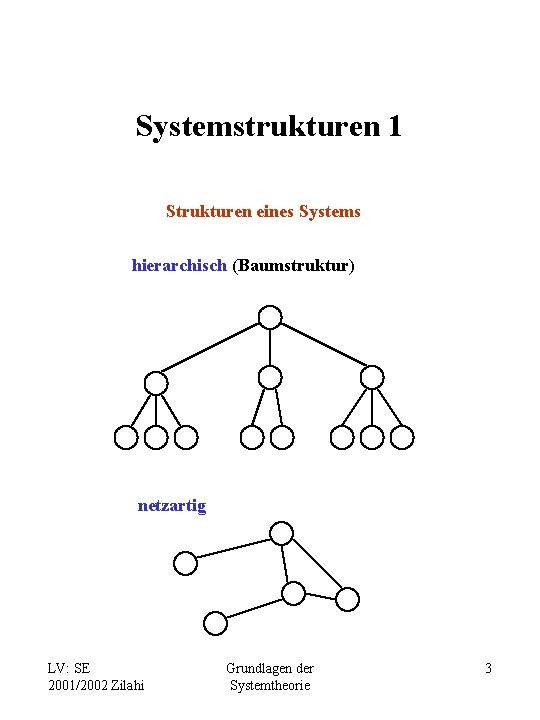 Systemstrukturen 1 Strukturen eines Systems hierarchisch (Baumstruktur) netzartig LV: SE 2001/2002 Zilahi Grundlagen der