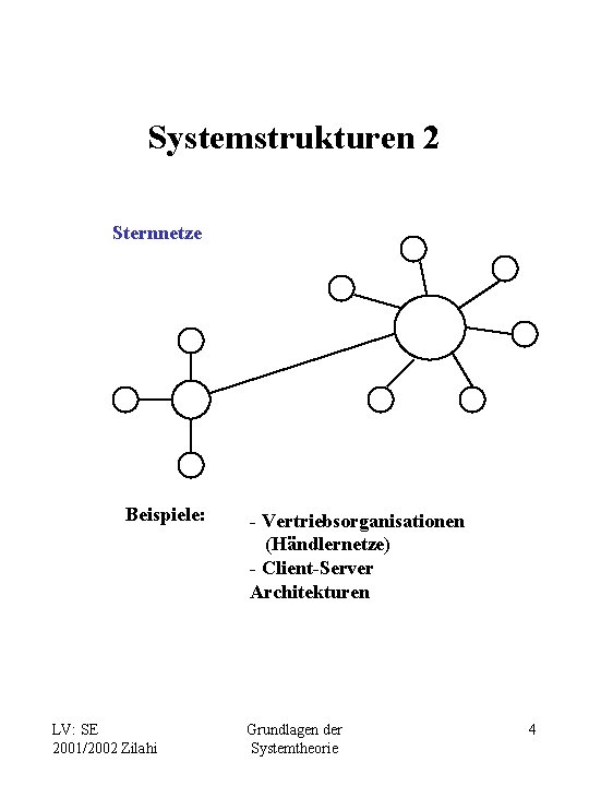 Systemstrukturen 2 Sternnetze Beispiele: LV: SE 2001/2002 Zilahi - Vertriebsorganisationen (Händlernetze) - Client-Server Architekturen