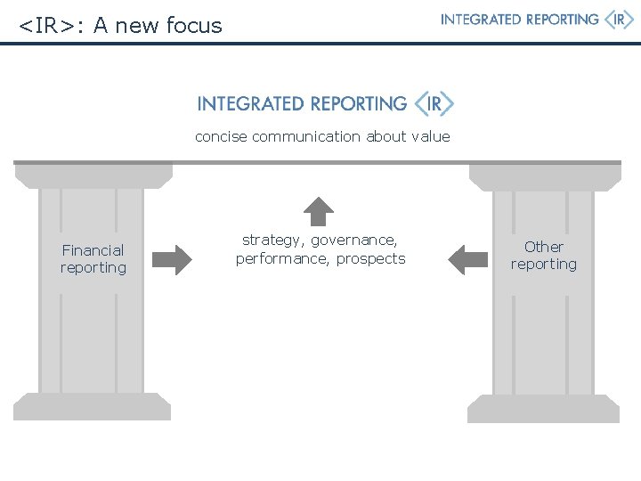 <IR>: A new focus concise communication about value Financial reporting strategy, governance, performance, prospects <IR>: A new focus concise communication about value Financial reporting strategy, governance, performance, prospects