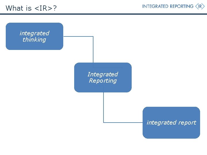 What is <IR>? integrated thinking Integrated Reporting integrated report What is <IR>? integrated thinking Integrated Reporting integrated report