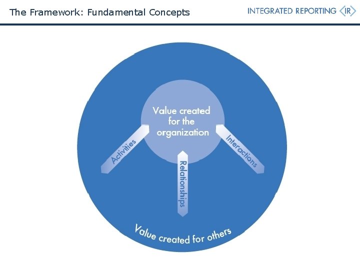 The Framework: Fundamental Concepts The Framework: Fundamental Concepts