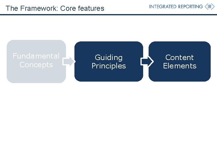 The Framework: Core features Fundamental Concepts Guiding Principles Content Elements The Framework: Core features Fundamental Concepts Guiding Principles Content Elements