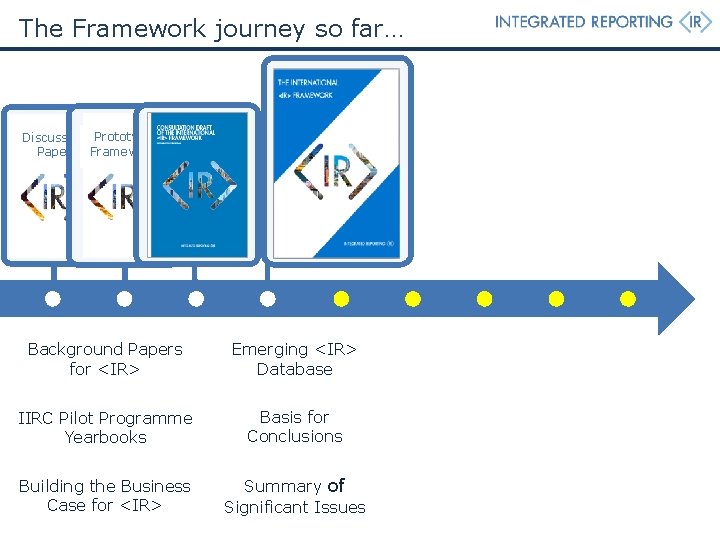 The Framework journey so far… Discussion Prototype Framework Paper Background Papers for <IR> Emerging The Framework journey so far… Discussion Prototype Framework Paper Background Papers for <IR> Emerging
